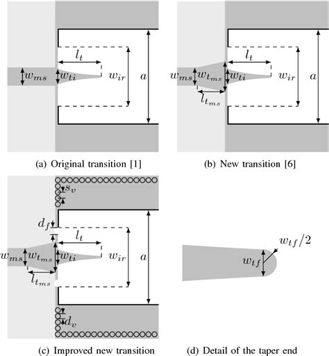 Figure From Improved Low Reflection Transition From Microstrip Line