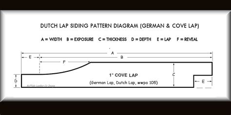 Dutch Lap Siding Prices Patterns Pictures Buffalo Lumber