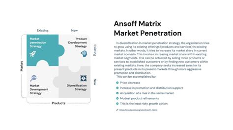 Ansoff Matrix Strategic Management Slide Free Download