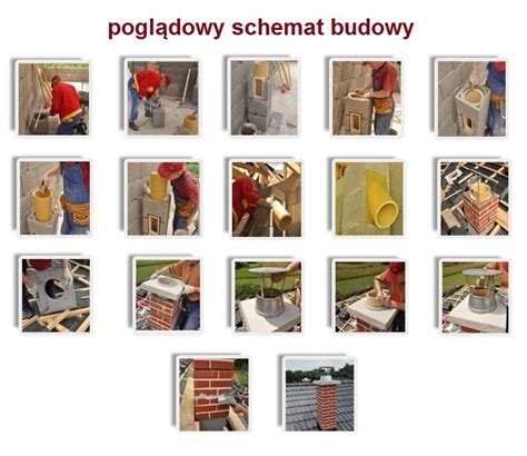 System Kominowy Ceramiczny Kw W Standard Fi Standard Kominy