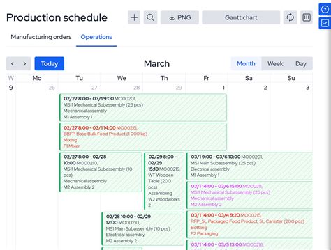 Production Tracking Software For Growing Manufacturers Mrpeasy