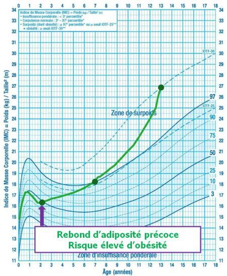 Surveiller La Croissance De Son Enfant Mgc Pr Vention Sant