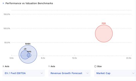 Pdd Holdings Stock Revenues Soar But Gross Margins Continue To