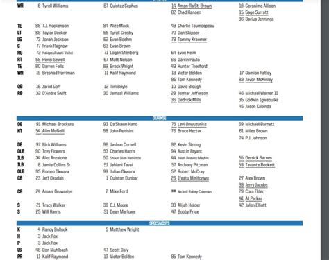 Lions release 1st unofficial depth chart for the preseason