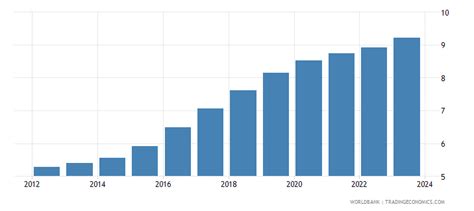 Lebanon Population Ages 65 And Above Male Of Total 1960 2019