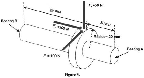 Solved A Helical Gear Is Mounted As Shown In The Figure Draw Load