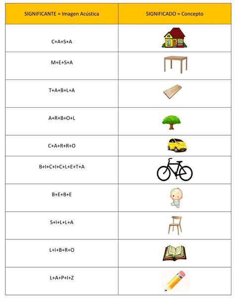 Ejemplos Ejemplos De Significado Significante Y Referente