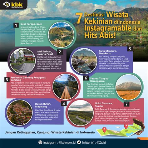 7 Destinasi Wisata Kekinian Di Indonesia Instagramable Dan Hits Abis