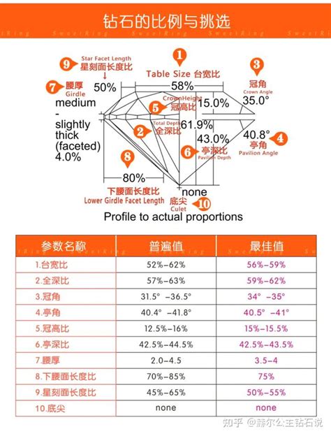 备婚必看！超全钻戒科普，避坑攻略 知乎