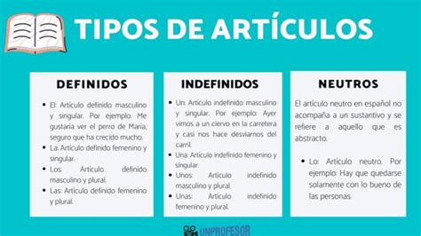 Cuáles son los tipos de ARTÍCULOS en español resumen ejemplos