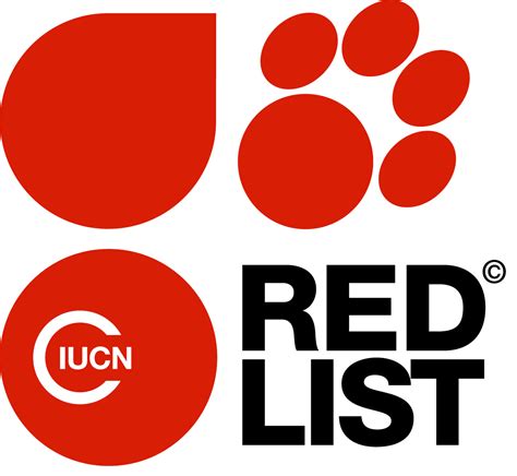 Classics: Red List of Threatened Species | ConservationBytes.com