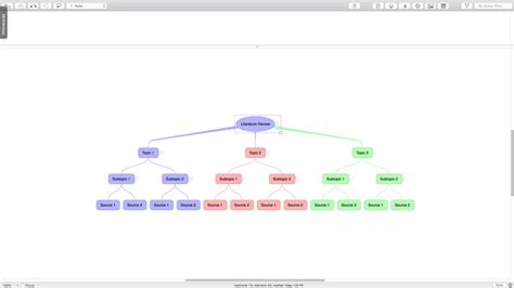 Literature review on mind map