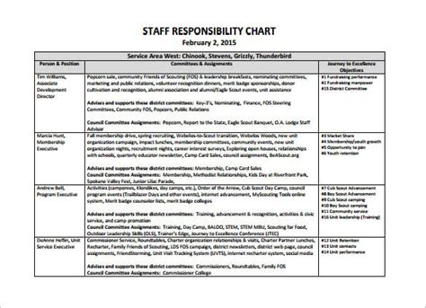 Role and Responsibility Chart Templates | 2+ Free Word & Excel Formats