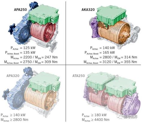 纯电动汽车双电机驱动构型大盘点汽车其他软件电子电控理论科普 仿真秀干货文章