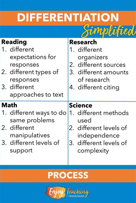 Differentiation of Content, Process, and Product with Examples (2025)