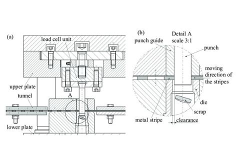 Sheet Metal Blanking The Complete Guide Kdm Fabrication