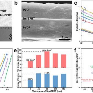 A Optical Image And B Cross Sectional SEM Image Of Sm BFBT PVDF