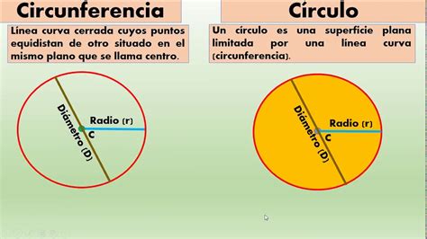 Circulo Perimetro E Area Circulo E Circunferencia Formulas E Calculo Images