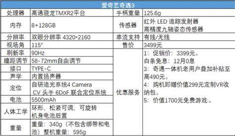 「87推薦」今年發佈的7款vr頭顯，哪些值得買？ 每日頭條