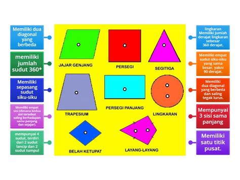 Ciri Ciri Bangun Datar Labelled Diagram