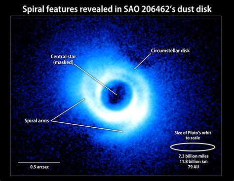 Protostellar Disks