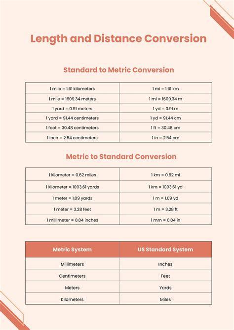 Free metric measurement conversion chart, Download Free metric ...