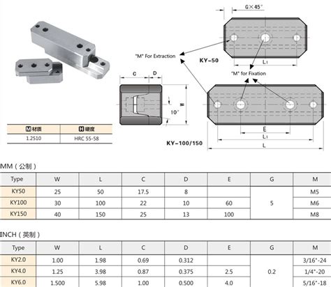 Taper Positioning Block Manufacturer High Precision Long Life