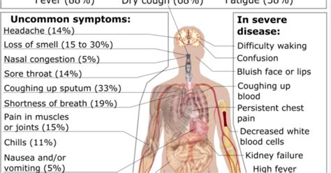 Can Melatonin Help Protect Against COVID-19? | Psychology Today