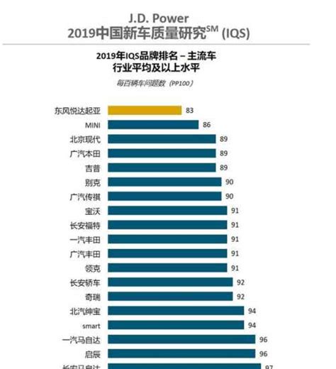 傳祺獲得2019中國新車質量榜單自主品牌第一，自主品牌正在崛起