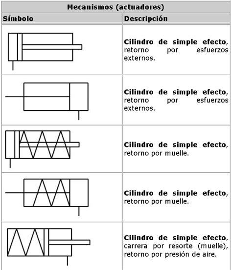 Litoral S T Punto Final Tipos De Cilindros Neumaticos Simbologia