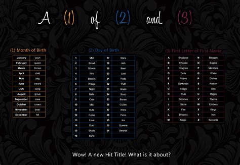 Made A Handy Guide To Help You Name Your Next Best Selling Romance