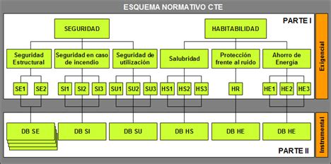 Código Técnico Qué Significa y Por Qué es Importante