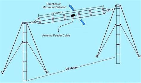 Folded Dipole Antenna Design