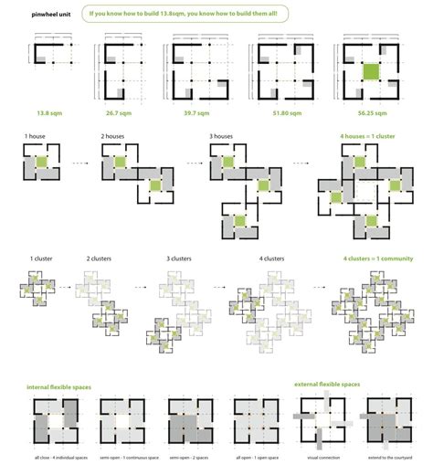 Cluster Housing Design Plans