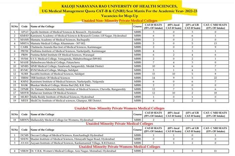 Telangana Mbbs Bds Admission Counselling Get Admission