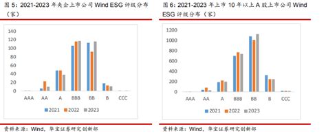 央企估值修复新逻辑：esg推动财务绩效稳健提升上市公司企业实践