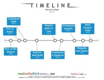 Timeline Of Roman Empire