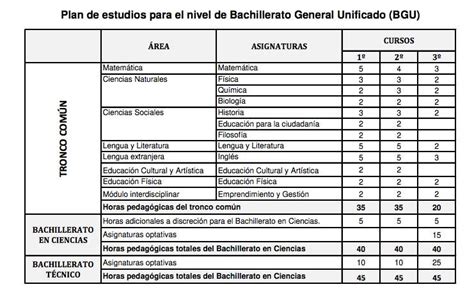 Malla curricular 2022 Ministerio de Educación