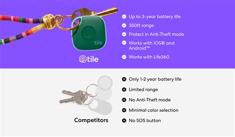 Global ProductDetailPage Tile Vs Competitor Mate