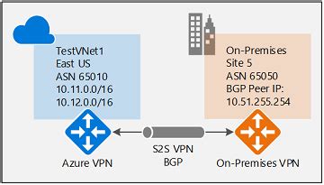 Diagram Showing Ipsec Configuration