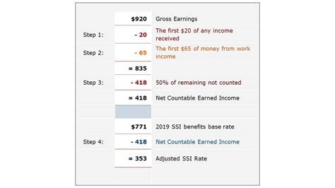 Calculating Your Adjusted Ssi Rate Hdi Learning