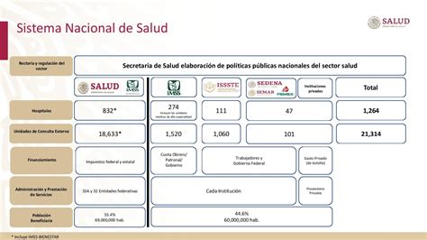 Presentan Plan Nacional De Salud E Instituto De Salud Para El Bienestar