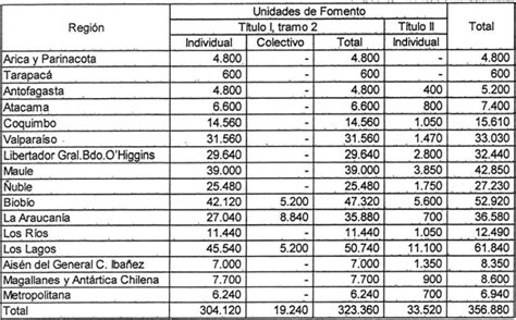 Ley Chile Resolución 2978 Exenta 03 ene 2020 M de Vivienda y