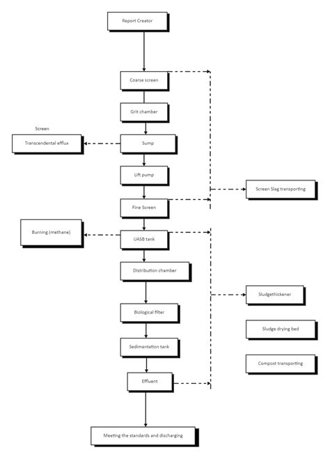 Block Flow Diagram For Water Treatment How Sewage Treatment