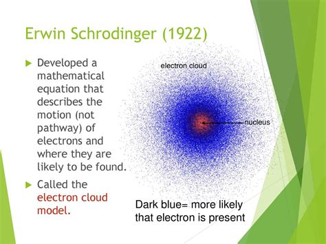 The History Of Atomic Theory Ppt Download