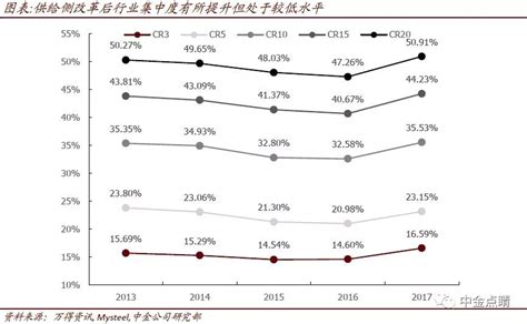 中金：供给侧改革以来钢铁行业经历了哪些变化？凤凰网