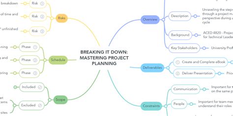 Breaking It Down Mastering Project Planning Mindmeister Mind Map