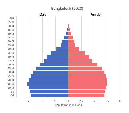 Bangladesh Population Density Map