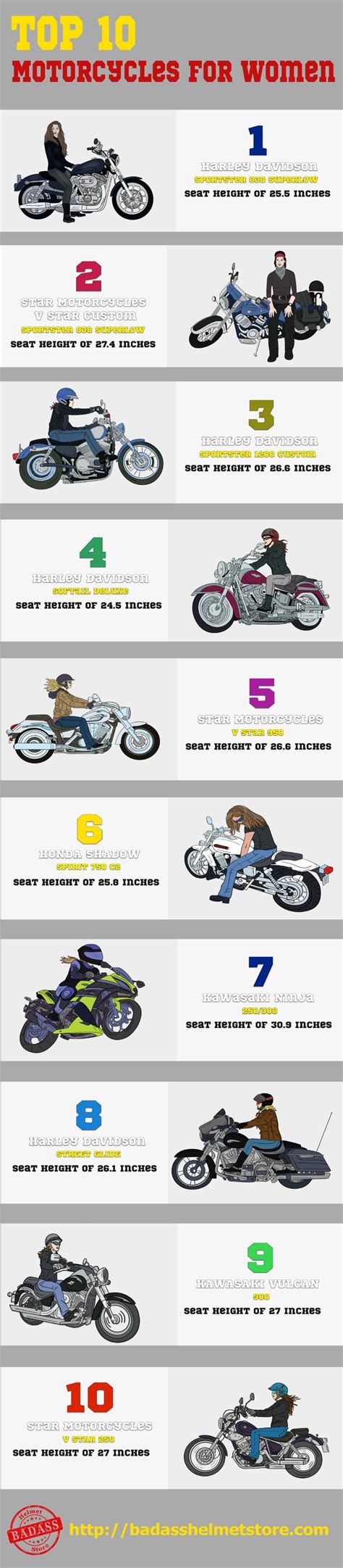 Different Types Of Street Bikes