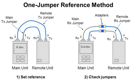 Optical Power Meter OPM A Must For Fiber Cable Testing FS Community